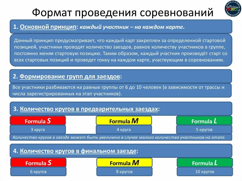 Формат проведения конкурсов. Формат проведения. форматы мероприятий. форматы проведения мероприятий для молодежи. формат и форма проведения.