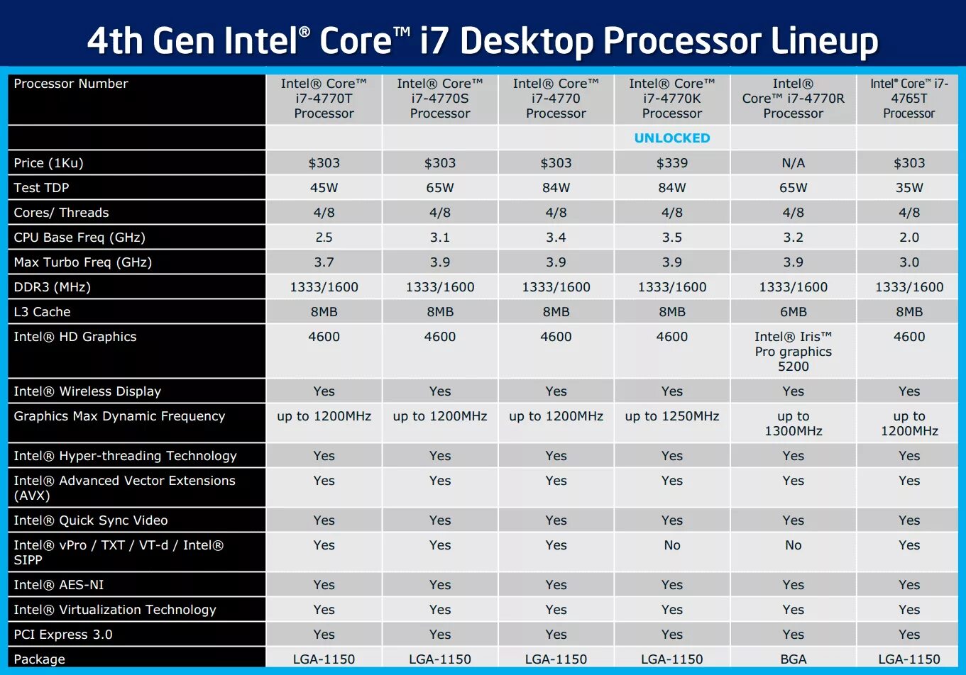 Cpu freq
