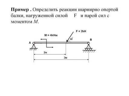 Балка механика
