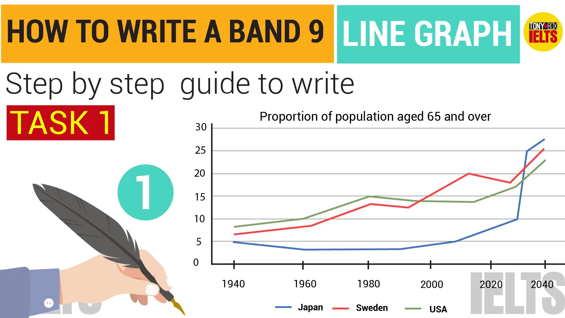 Writing task 1 band 9. Ielts writing task 1. ielts writing task 1 line. writing task 1 line graph. line graph ielts task 1.