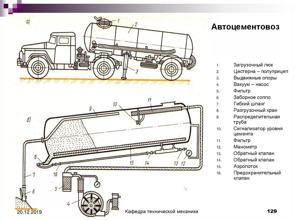 В открытой цистерне наполненной до уровня 4м