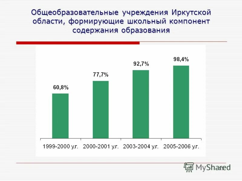 Автономные учреждения иркутской области