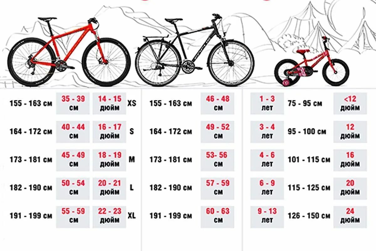 Диаметр 26 колеса велосипеда. Ростовка шоссейного велосипеда таблица для мужчин. Размеры велосипеда с 26 колесами. Велосипед 27.5 рост. Как выбрать раму велосипеда