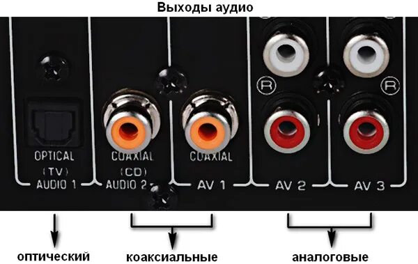 Акустические выходы