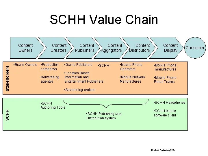 Value Chain Портера. Value Chain Mapping. Value Chain магазина. Value added Chain diagram памятка. Content owner