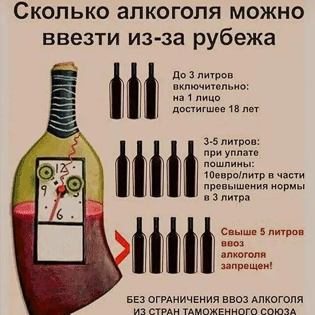 Что можно провезти через