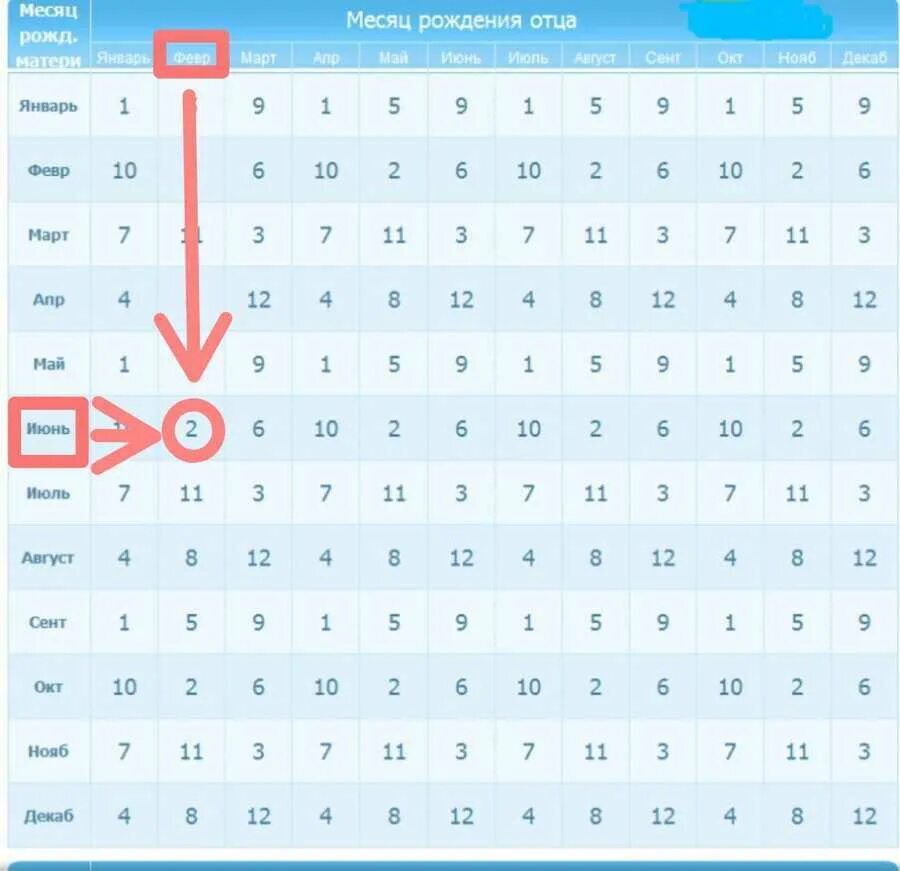 Китайский календарь пол ребенка 2024 рассчитать беременности. Календарь беременности пол 2022 китайский. Таблица беременности пол ребенка 2022. Таблица беременности пол ребенка китайская таблица. Китайский календарь беременности пол ребенка таблица.