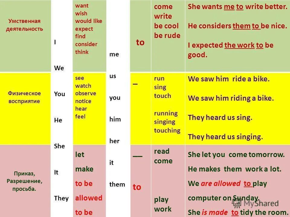 Отрицательная форма в английском present simple. Правило глагола ту би в английском языке. Функция глагола to be в предложении. Что значит are. There is there are в английском языке.