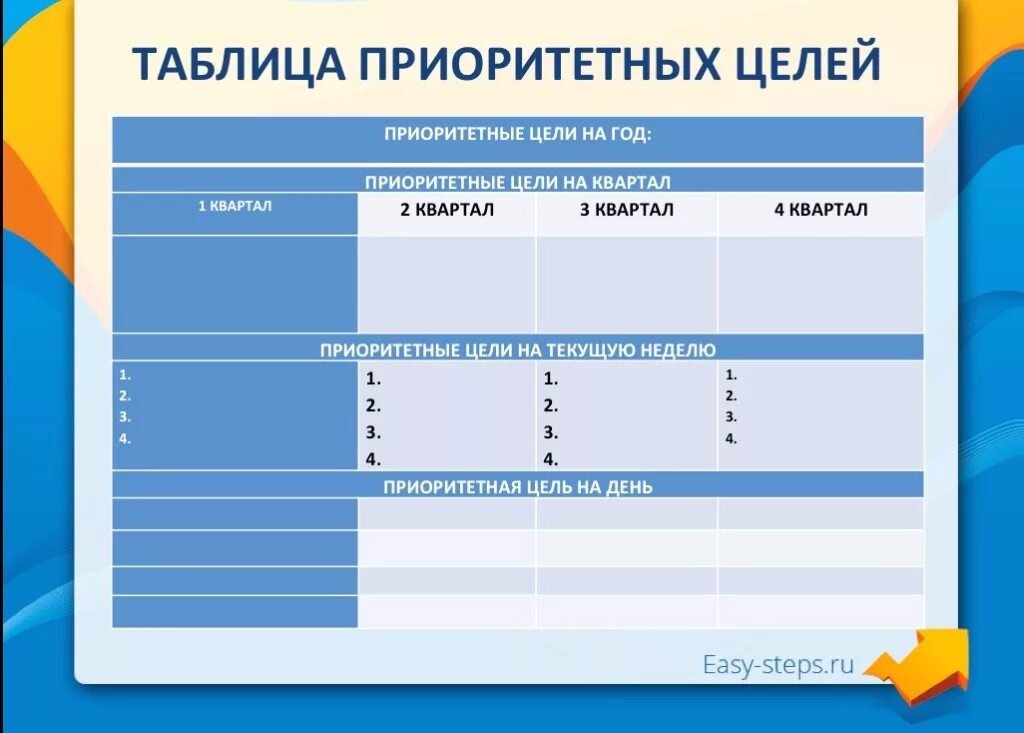 Таблица достижения целей. Планирование на год. Таблица планов на год. Таблица постановки целей.