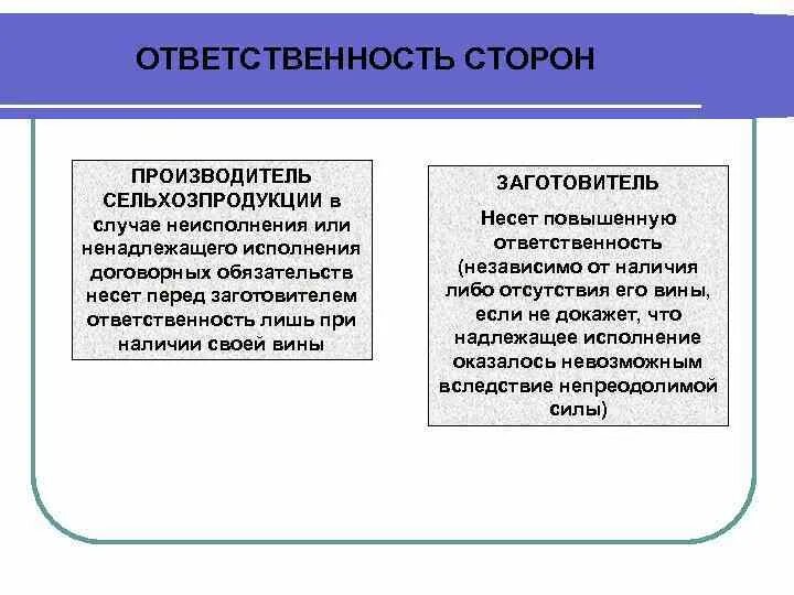 Ответственность сторон за нарушения договора. Ответственность сторон по договору контрактации. Обязанности по договору контрактации.