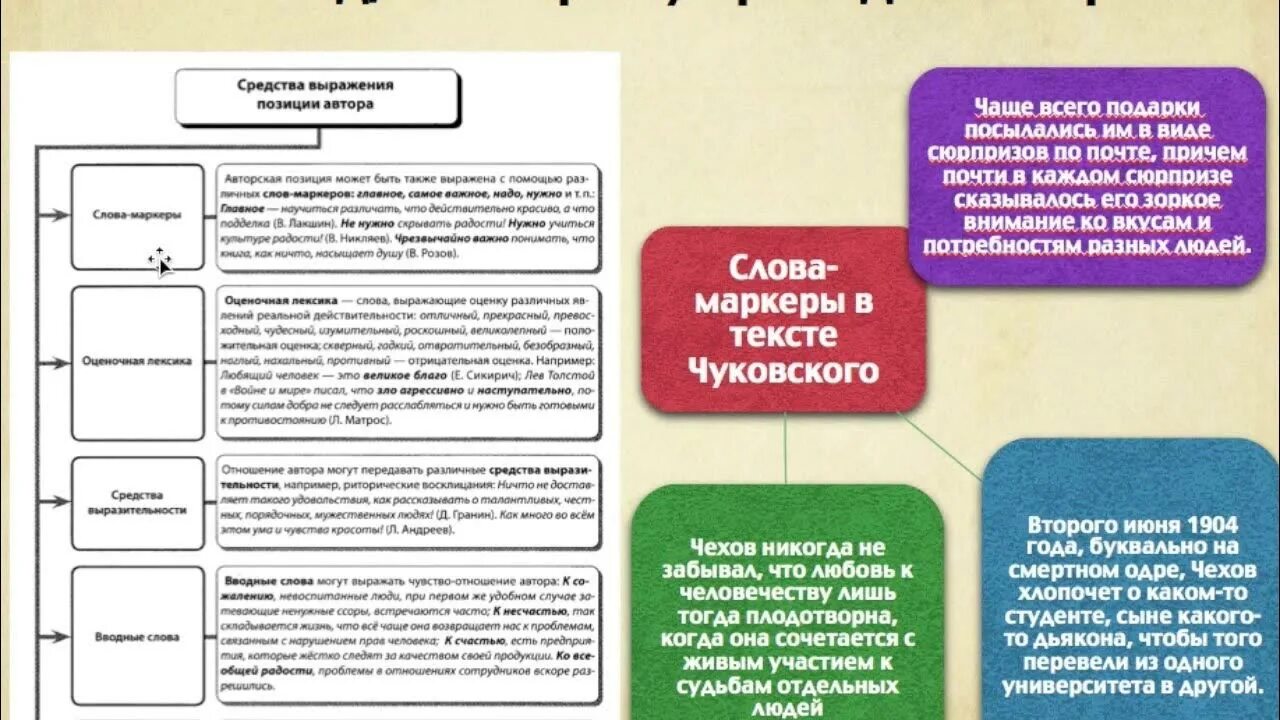 Алгоритм решения русского егэ. Задание 25 ЕГЭ русский. 25 Задание ЕГЭ русский язык. Структура 25 задания ЕГЭ русский. 25 Задание ЕГЭ по русскому теория.