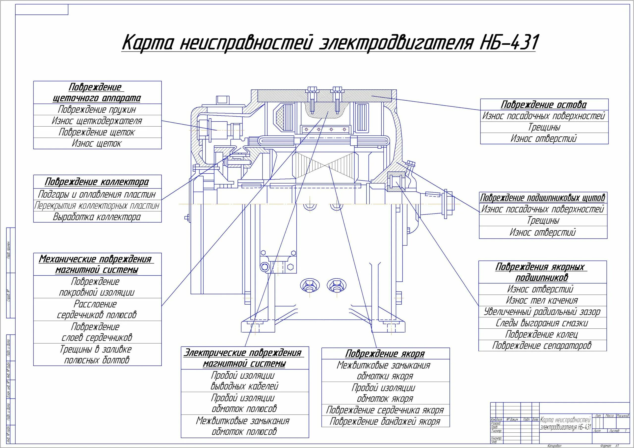 Карта ремонта двигателя. Технологическая карта ремонта электродвигателя тл110м. Мотор – компрессор НБ-431 электровоза вл10. Технологическая карта ремонта асинхронного двигателя. Технологическая карта ремонта электродвигателя асинхронного.