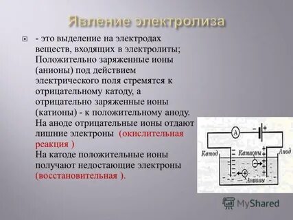 Выделение вещества на электродах