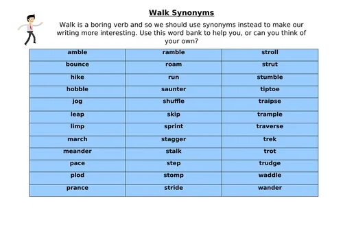 Правильная форма глагола walk. Walk синонимы. Глагол Walking. Синонимы глагола walk. Walk синонимы на английском.