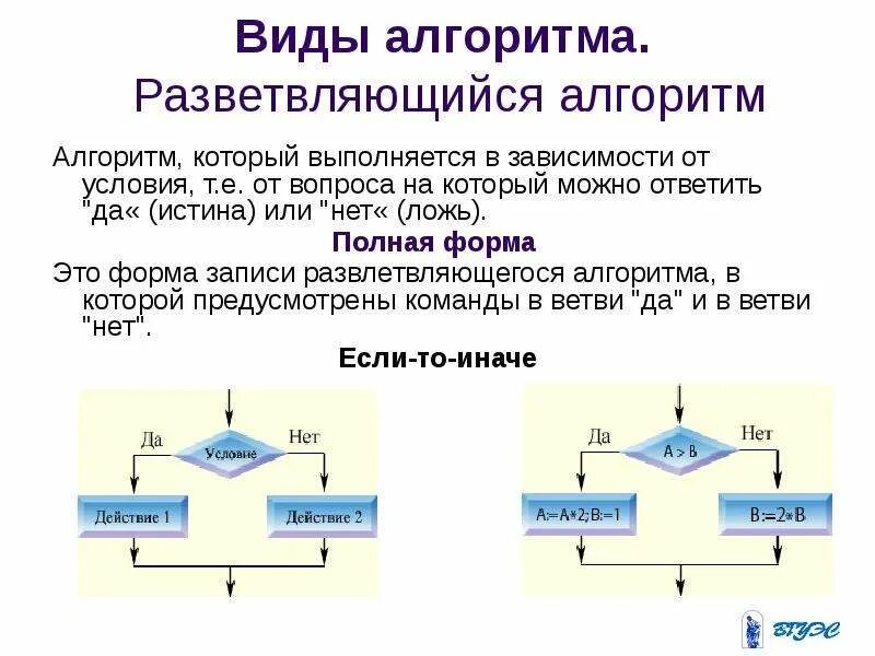 Что из перечисленного является алгоритмом. Полная форма разветвляющегося алгоритма. Алгоритм виды алгоритмов. Разветвляющийся алгоритм. Ветвящийся алгоритм.