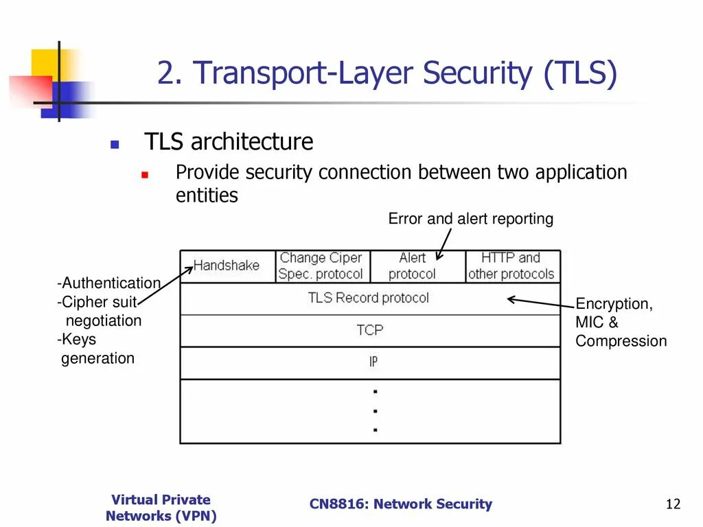 TLS протокол. TLS сертификат. TLS V1.2 протокол. TLS (transport layer Security).