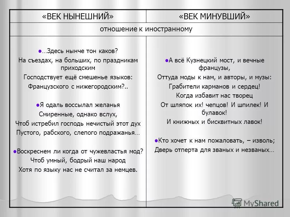 Век нынешний чацкий и век минувший фамусов горе от ума. Горе от ума отношение к свободе суждений фамусов. Горе от ума отношение к крепостному праву век нынешний. Век нынешний чацкий отношение к службе. Отношение к крепостному праву чацкого и фамусова.