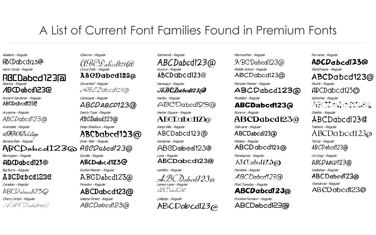 Font-Family CSS шрифты. Семейства шрифтов. Названия шрифтов. Шрифты CSS.