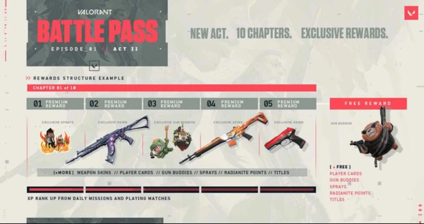 Valorant боевой пропуск. New Battle Pass valorant. Ночной рынок валорант. Valorant новый battlepass.