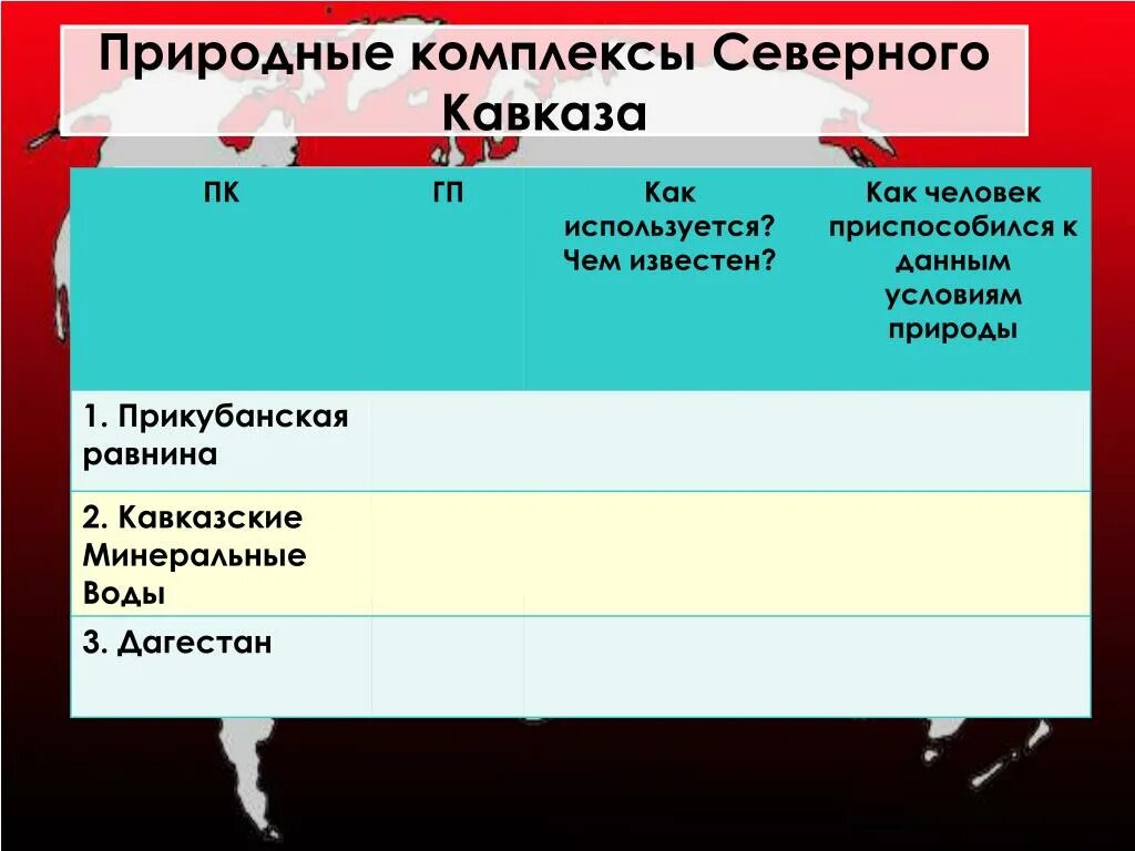 Тест по географии северный кавказ