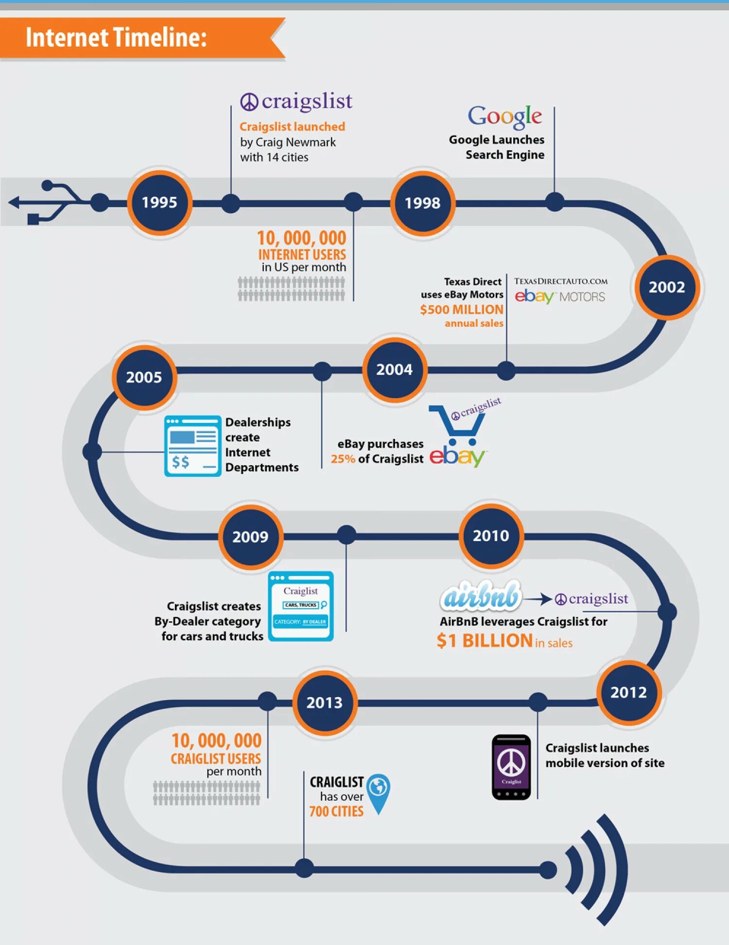 Internet history