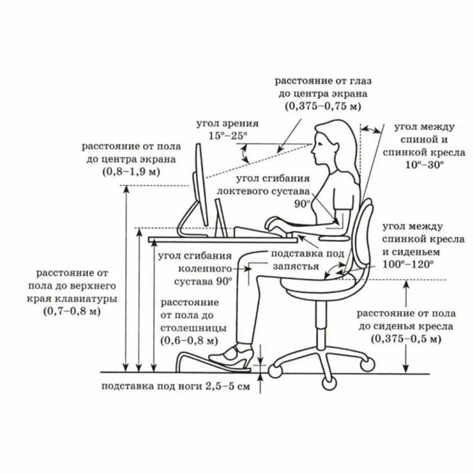 Нормы эргономики рабочего места. Схемы эргономики офисного кресла. Офисный стул схема эргономика. Эргономика рабочего места за компьютером. Создать максимально комфортное