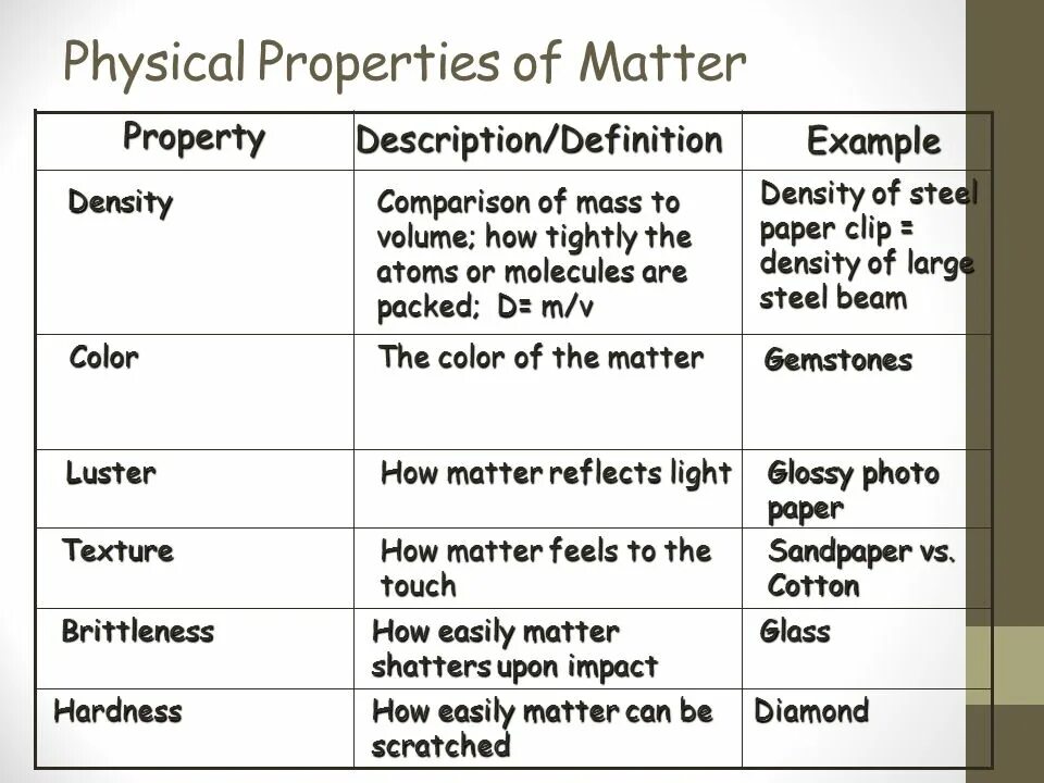 Physical properties. Properties of matter. Ar=2 physical properties of Metals. Physical properties of Aluminium.