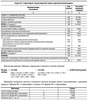 Величина чистых активов меньше уставного капитала