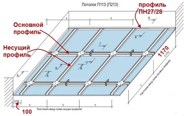 На каком расстоянии крепить подвесы