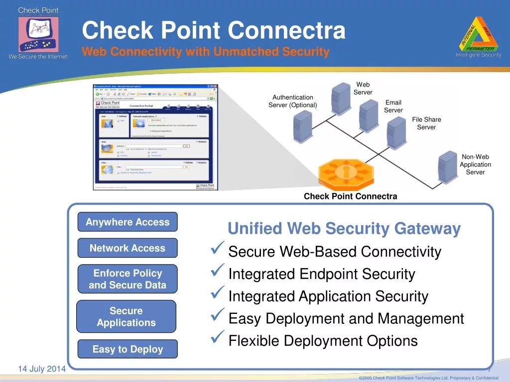 Checkpoint endpoint. Checkpoint ngx r65. check point. check point endpoint security. checkpoint веб.