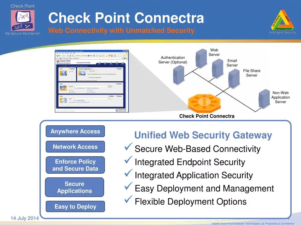 Checkpoint NGX r65. Check point. Check point Endpoint Security. Checkpoint оборудование.