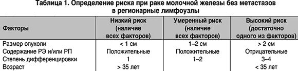 Вылечили рак 4 стадии с метастазами