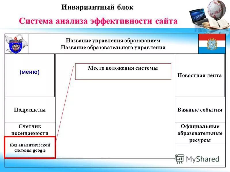 Образовательный веб сайты. Имена образовательного сайта. Имена образовательного сайта. Модели реализации дистанционного обучения. Html карта сайта.
