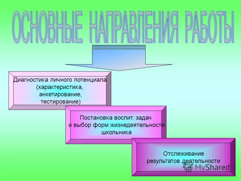 Программа классного руководителя 9 класса. Программа классного руководителя 9 класса. Классный руководитель фио. Д настольная книга классного руководителя. Программа классного руководителя 9 класса.
