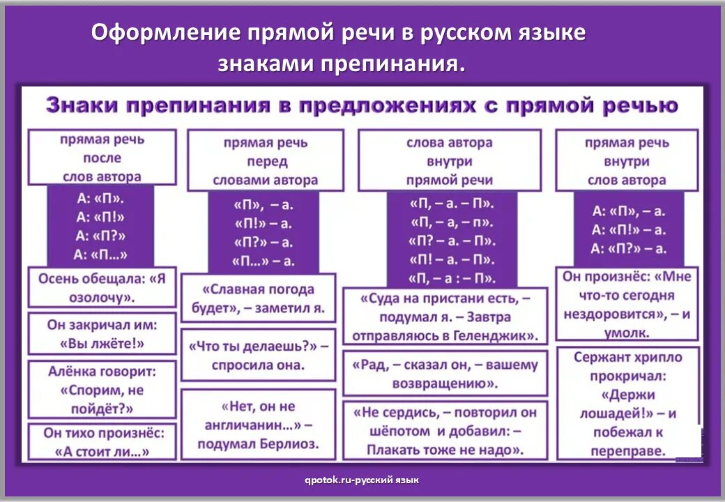 Прямая речь знаки препинания при прямой речи. Прямая речь знаки препинания схемы. Знаки препинания при прямой речи, в сложном предложении,. Знаки препинания в предложениях с прямой речью схемы.