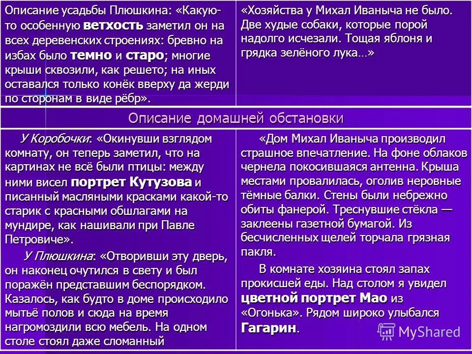 плюшкин мертвые души усадьба. господский дом плюшкина описание. описание усадьбы плюшкина. описание внешнего вида помещика плюшкина. господский дом плюшкина мёртвые души.