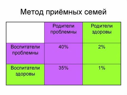 Родители в методе проектов