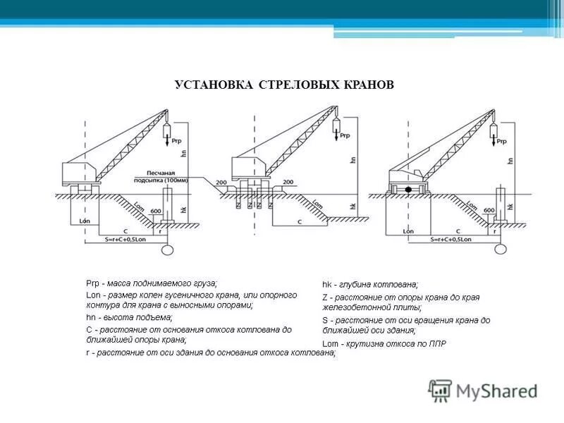 Расстояние крана от края котлована. Расчетная схема стрелового крана. Чертеж противовеса крана к55717к3. Стреловой самоходный кран схема. Схема как устанавливать автокран.