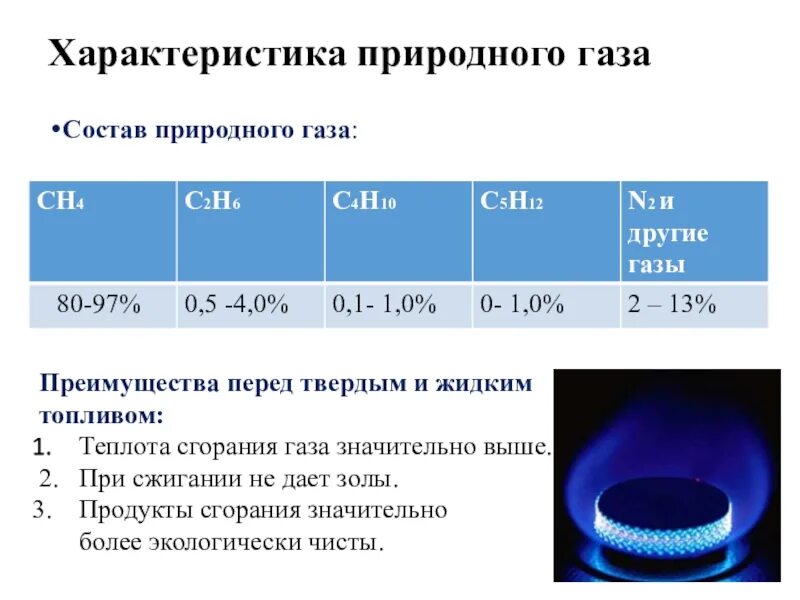 Сгорание природного газа. Основные характеристики природного газа. теплота горения природного газа. продукты сгорания газа. природный газ теплота сгорания.