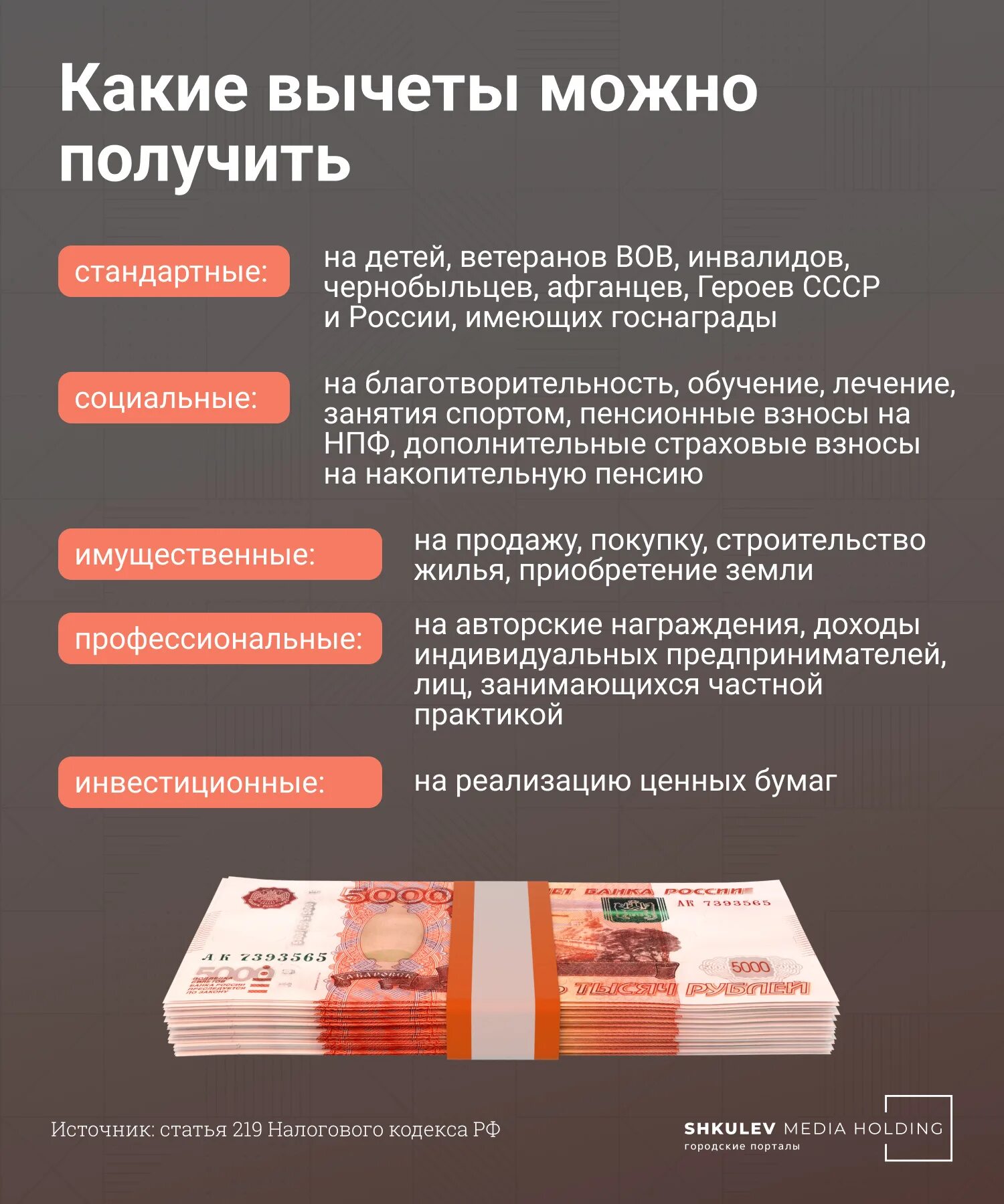 Вычеты в 2025 году изменения. Вычет в упрощенном порядке. упрощенный налоговый вычет 2025.