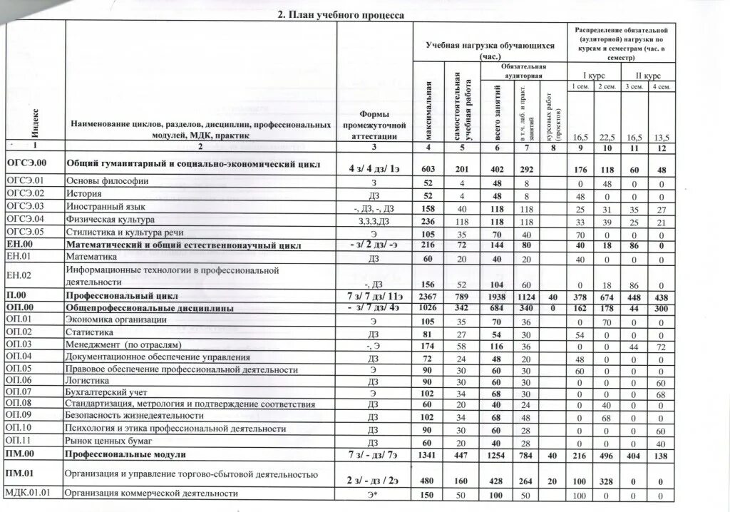 Учебный план сетевое и системное администрирование. Учебный план. Учебный план по профессии. Учебный план специальности. Частная профессиональная образовательная организация