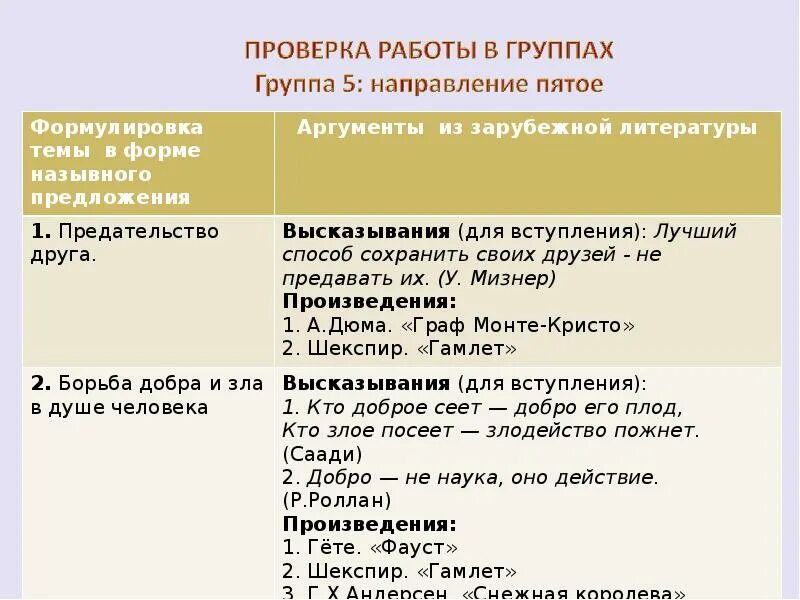 Предательство пример из жизни. Предательство друга Аргументы. Аргумент из литературы на тему предательство. Примеры предательства в литературе. Примеры предательства в литературе для сочинения.