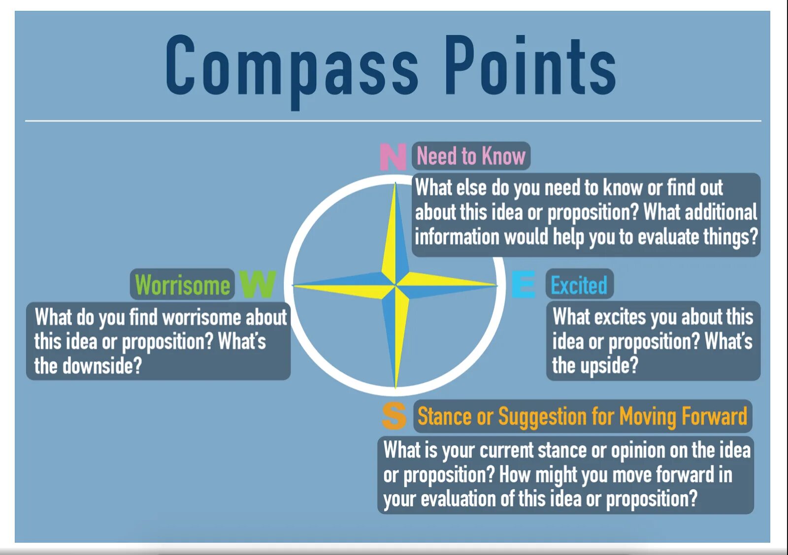 Compass points. Compass point: West. Компас point 1 Размеры. Компасс на английском.