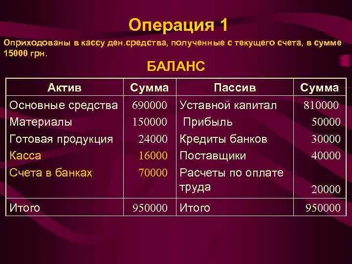 Баланс текущего счета. Баланс текущего счета