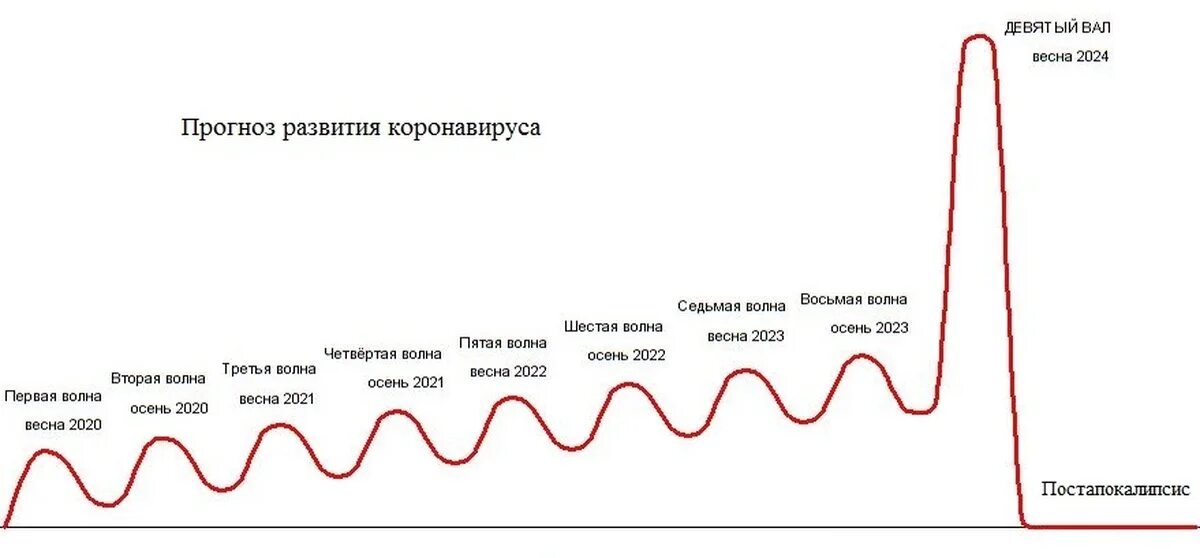 Прогноз на 2024 год. Прогноз на лето 2024. Прогноз на весну 2024. Рынок недвижимости прогноз на 2024.