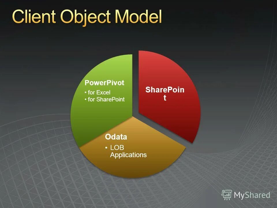 Архитектура sharepoint 2010. Реестр rmi. Response json js. Технологии corba схема. Схема rpc.