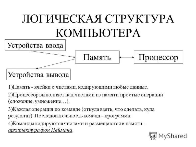 Элементы логической структуры