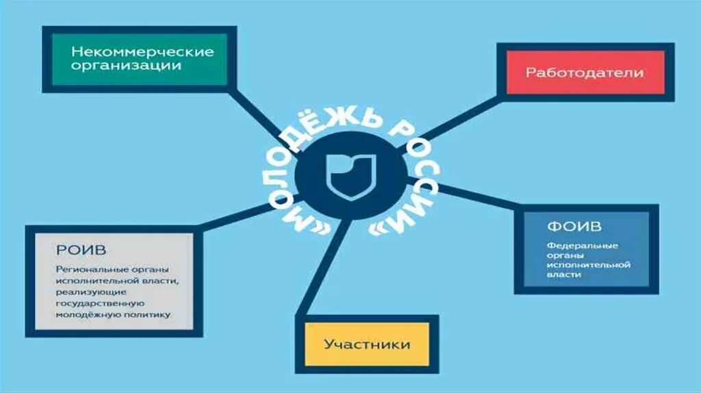 Медийная платформа. Классификация соц. Медийный план. Топ сра платформ. Медийная платформа.