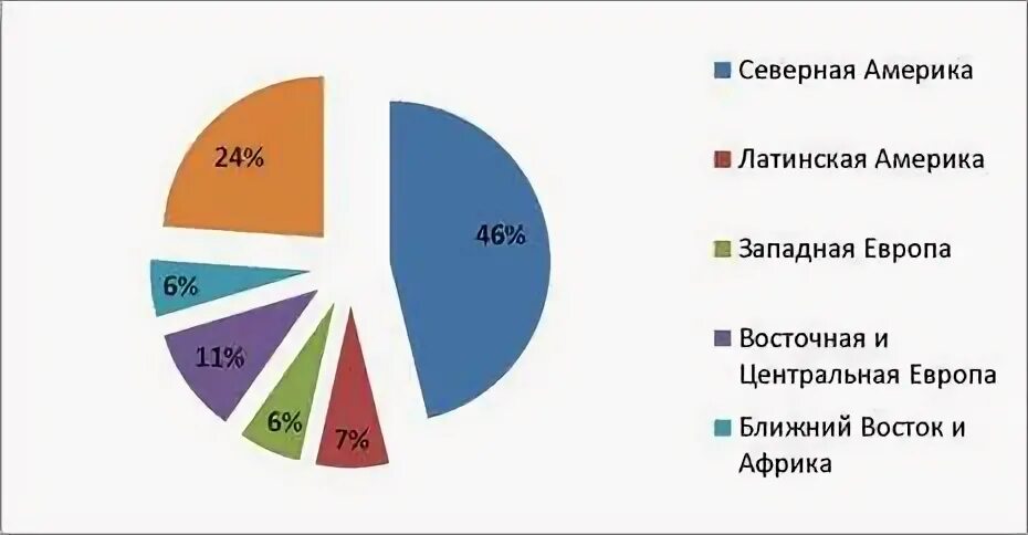 Медицинские услуги реферат