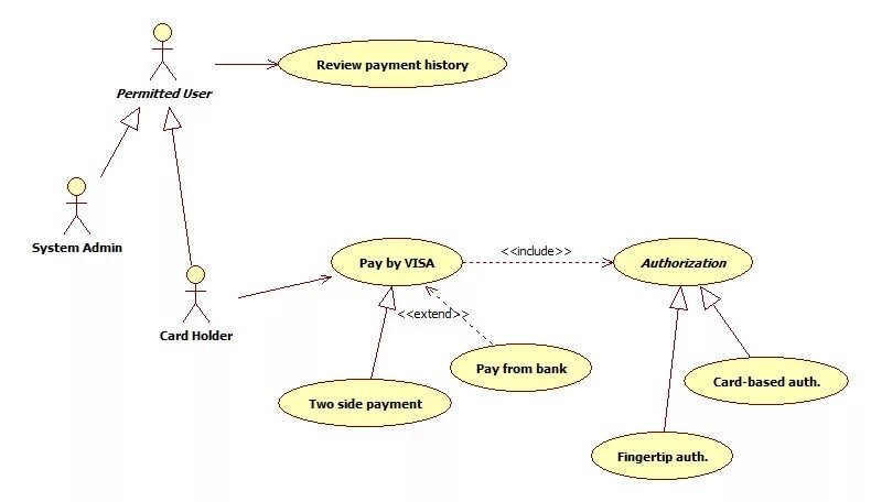 Uml pdf. Uml use case диаграмма. uml диаграмма actor. uml диаграмма include. 1c use-case диаграмма.